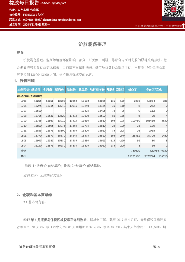 橡胶每日报告：沪胶震荡整理