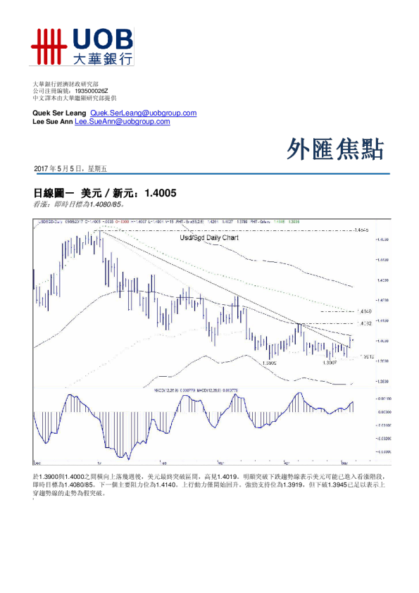 大华银行外汇焦点