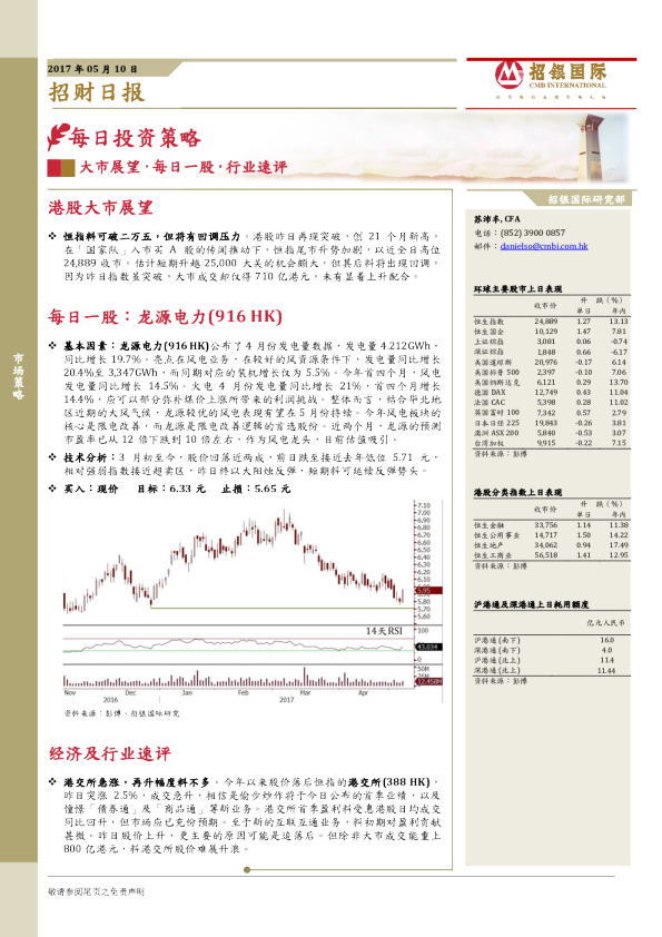招银国际招财日报