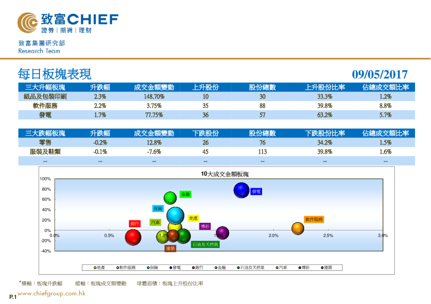 致富证券每日板块表现