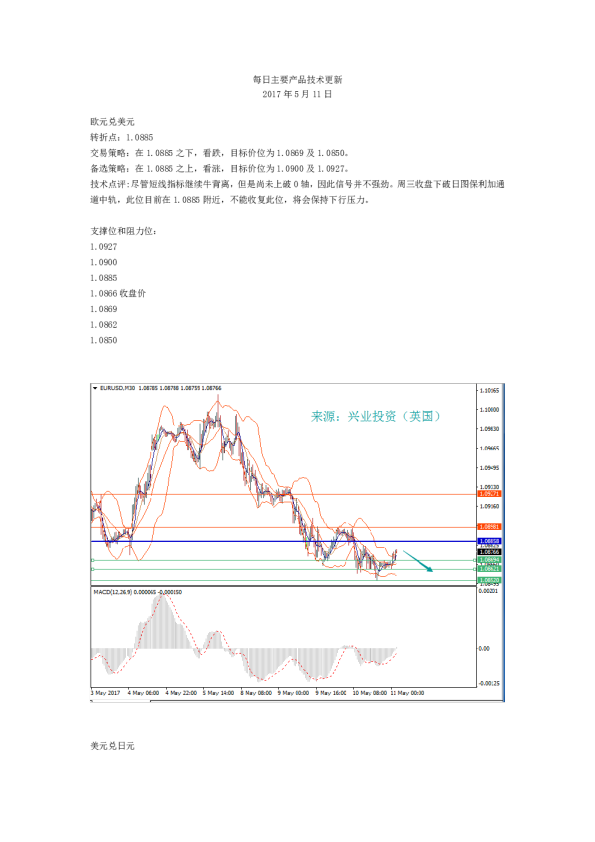 每日主要产品技术更新