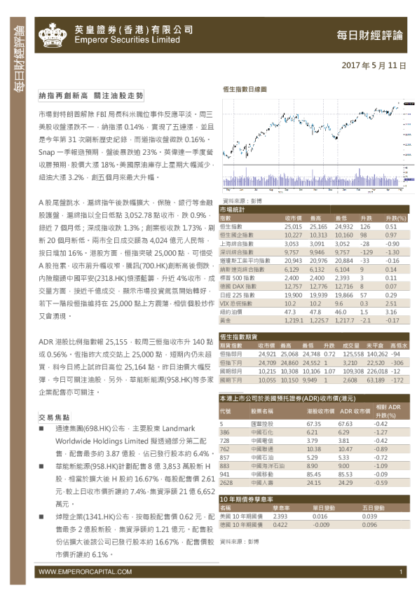 每日股市财经评论