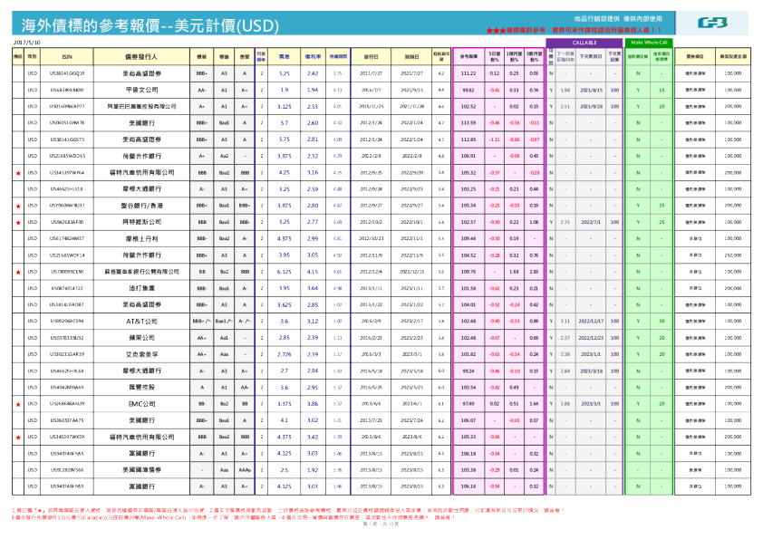 海外债标的参考报价：美元计价（USD）