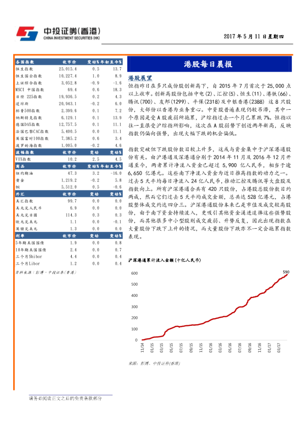 港股每日晨报