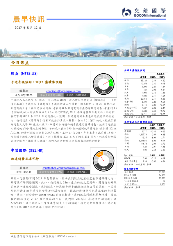 晨早快讯