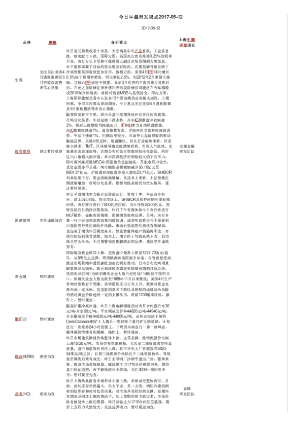 今日早盘研发视点