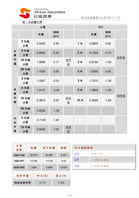 固定收益处商品行情