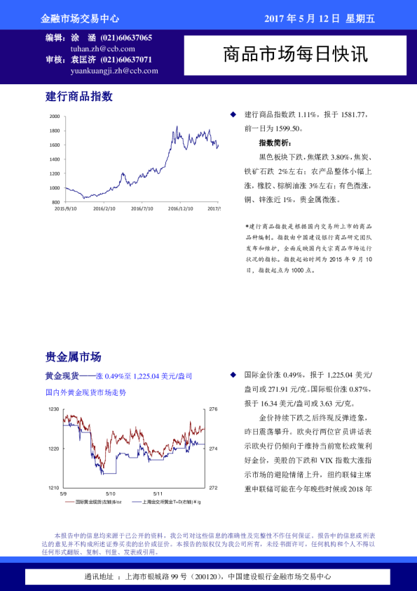 商品市场每日快讯