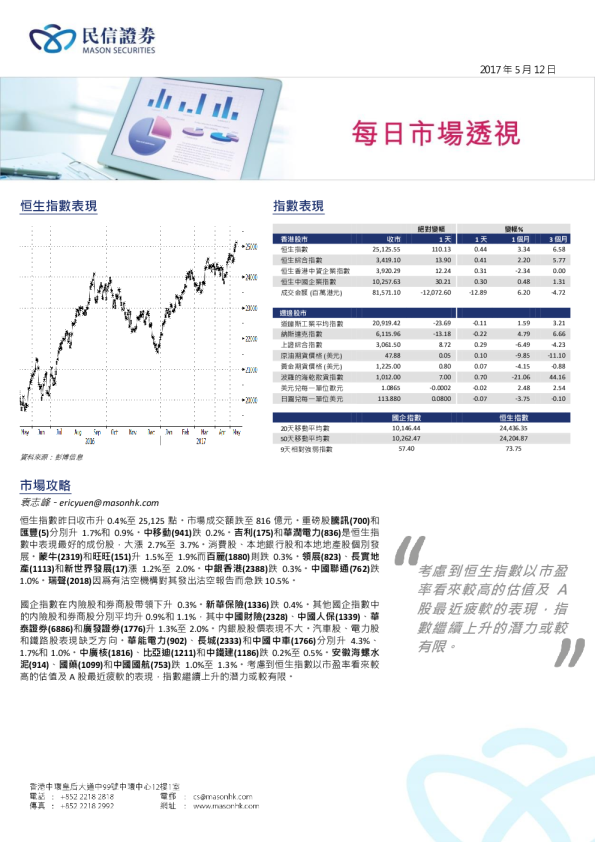 每日市场透视