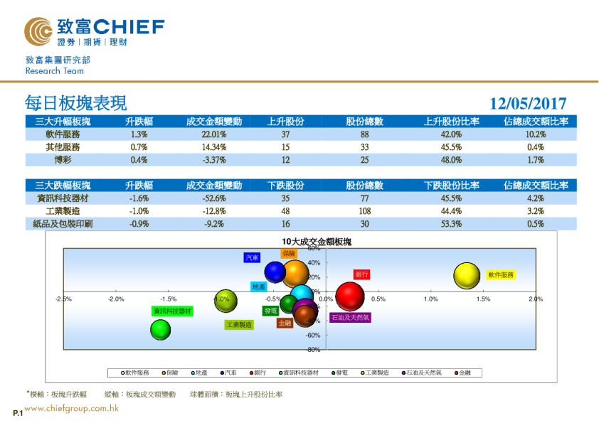 致富证券每日板块表现