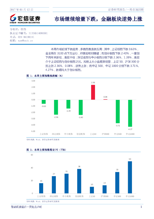 一周市场回顾：市场继续缩量下跌，金融板块逆势上涨