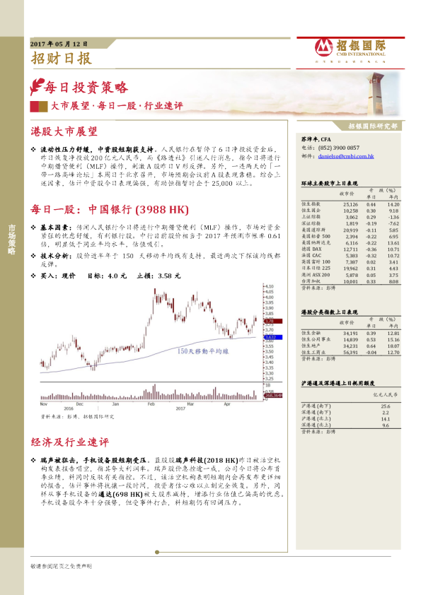 招银国际招财日报