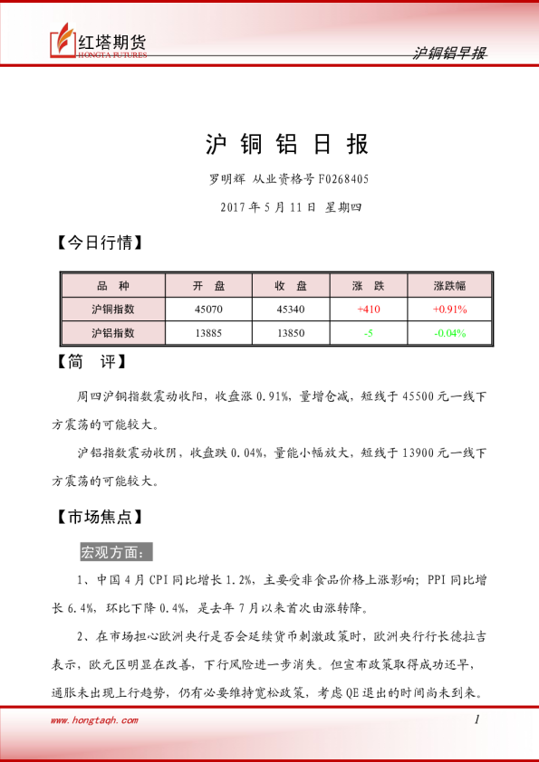 红塔期货铜铝期货日报