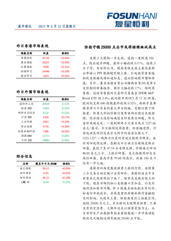复星恒利证券晨早通讯
