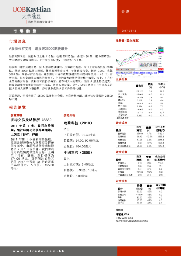 大华继显(香港)市场动态