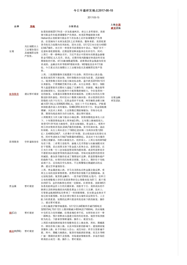 今日早盘研发视点