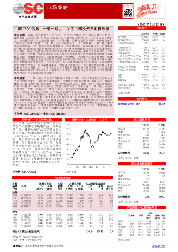 赢动力：中国7800亿挺「一带一路」，关注中国投资及消费数据