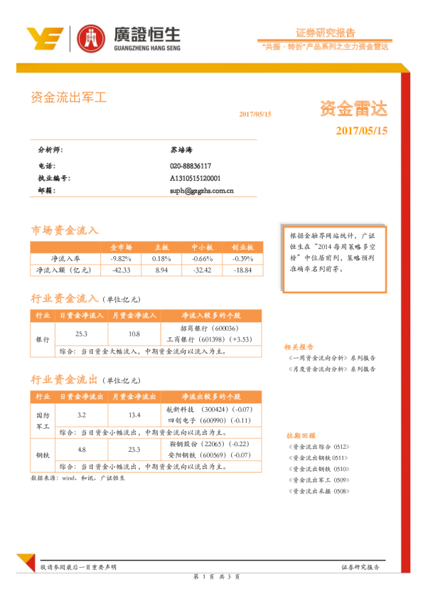 共振﹒转折产品系列之主力资金雷达：资金流出军工