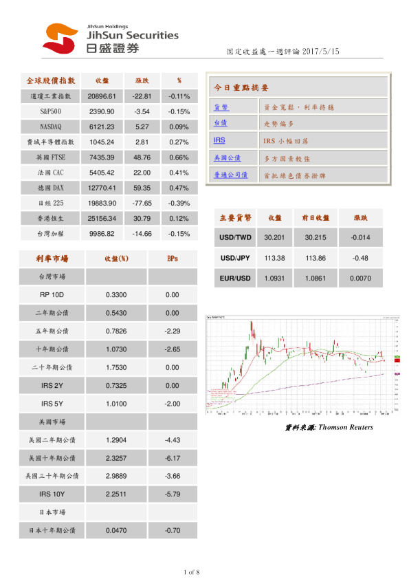 固定收益处一周评论