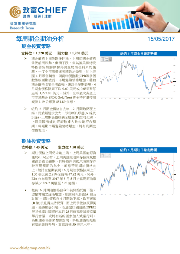 每周期金期油分析
