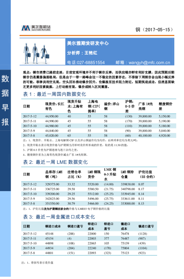 铜数据早报