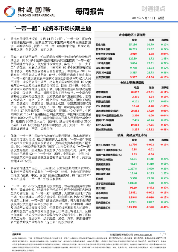 每周报告：“一带一路”成资本市场长期主题