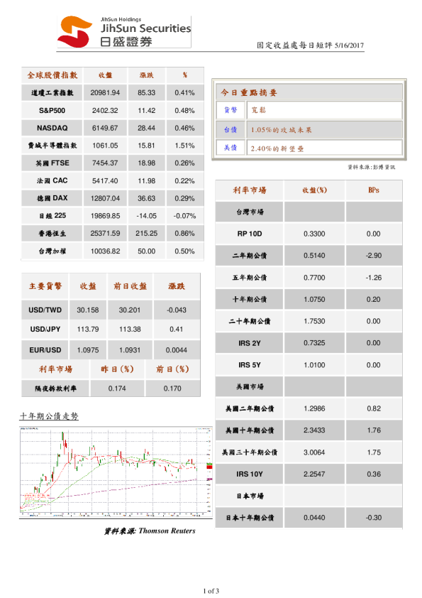 固定收益处每日短评