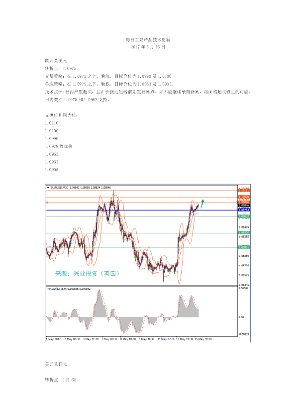 每日主要产品技术更新