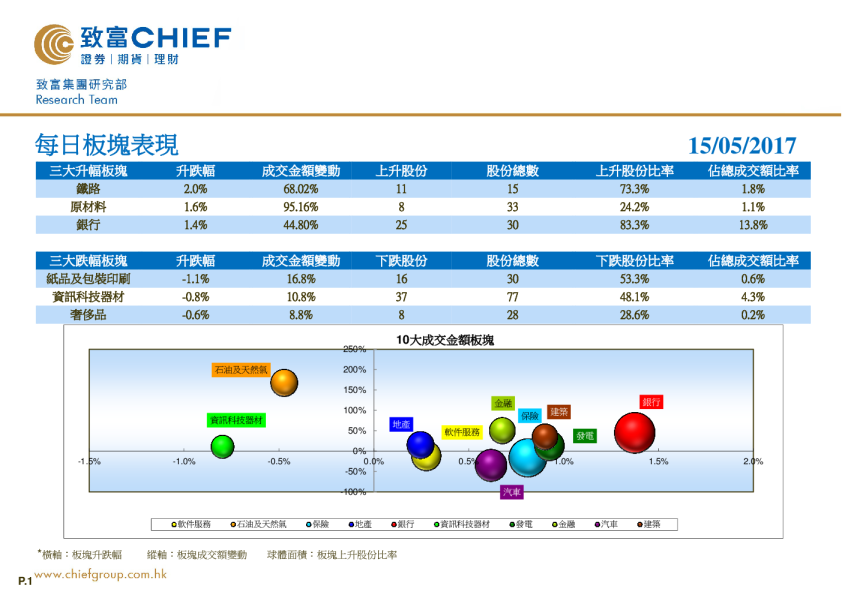 致富证券每日板块表现