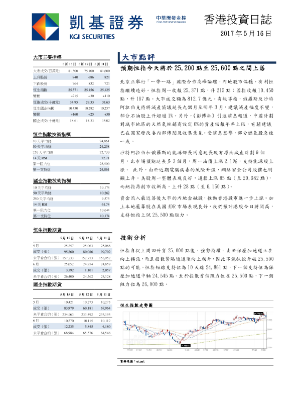 凯基证券香港投资日志