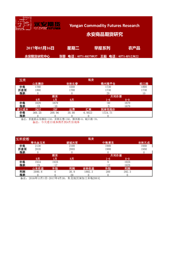 永安期货农产品早报