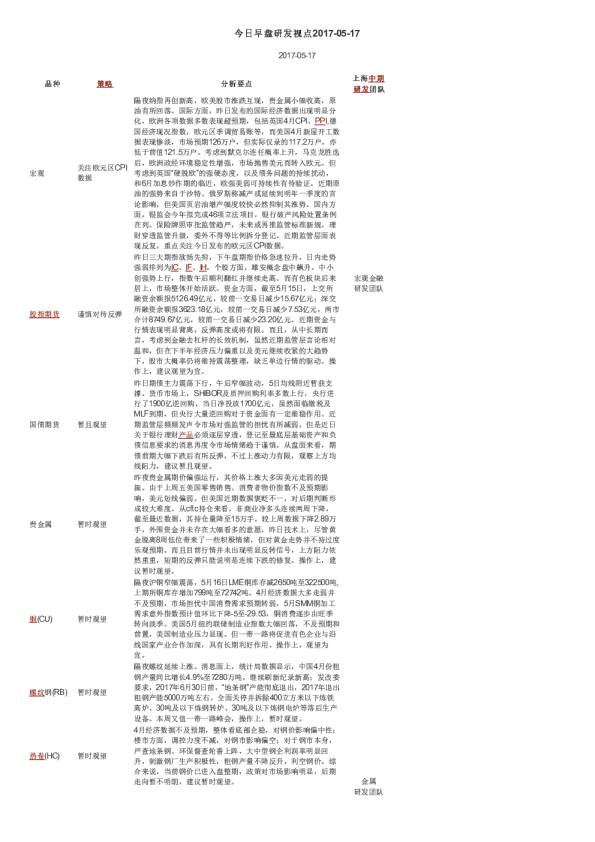 今日早盘研发视点