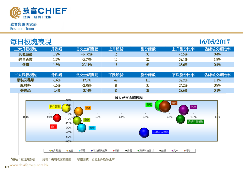 致富证券每日板块表现