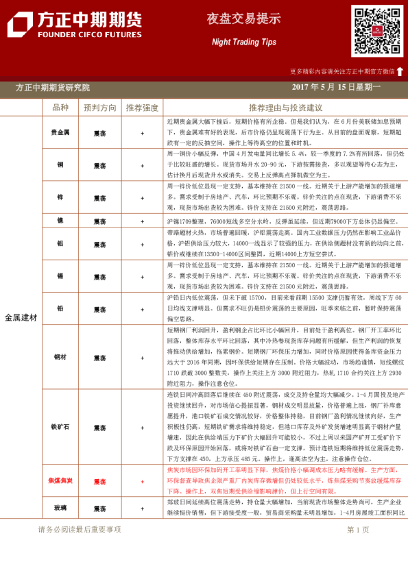 方正中期期货夜盘交易提示