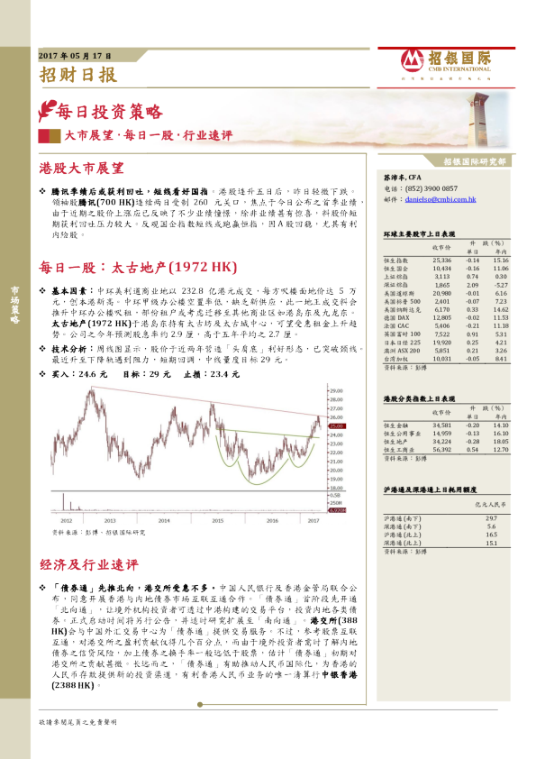 招银国际招财日报