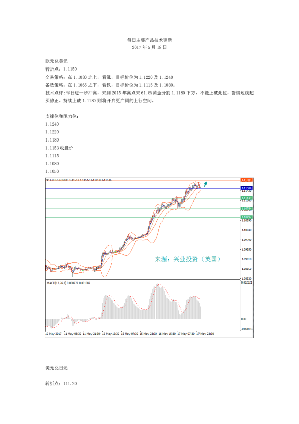 每日主要产品技术更新
