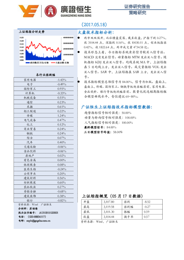技术领先：小幅整理 表现平稳