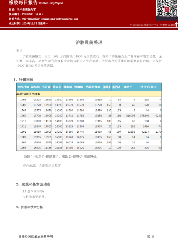 橡胶每日报告：沪胶震荡整理