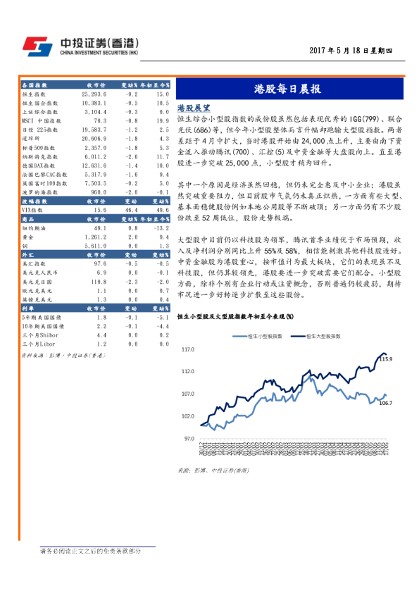 港股每日晨报