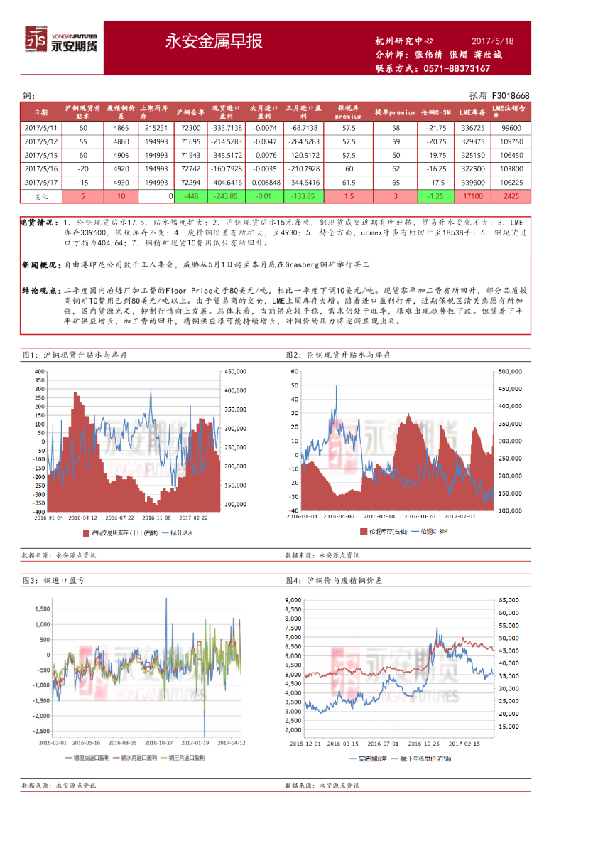 永安金属早报