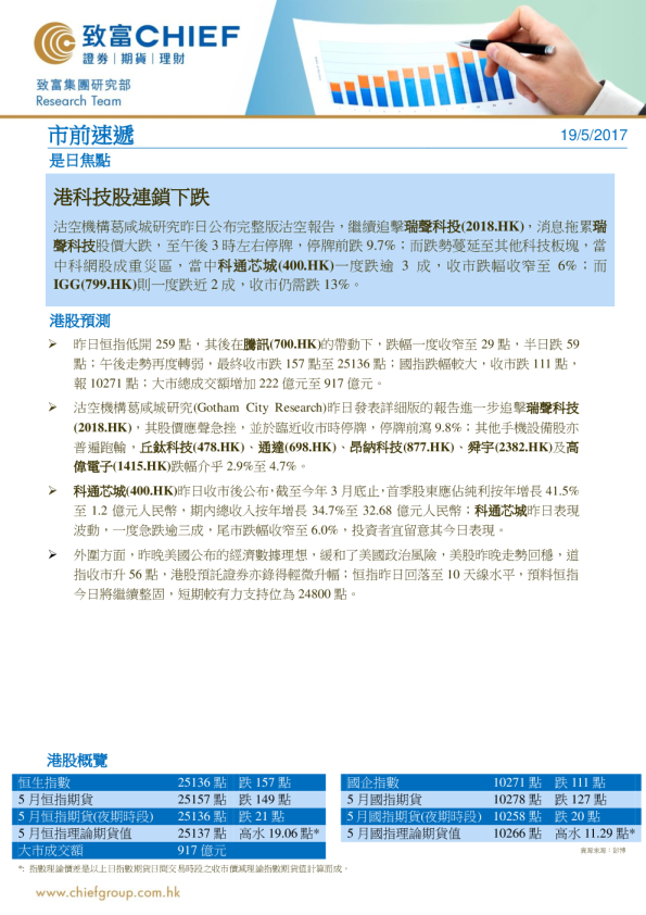 市前速递：港科技股连锁下跌