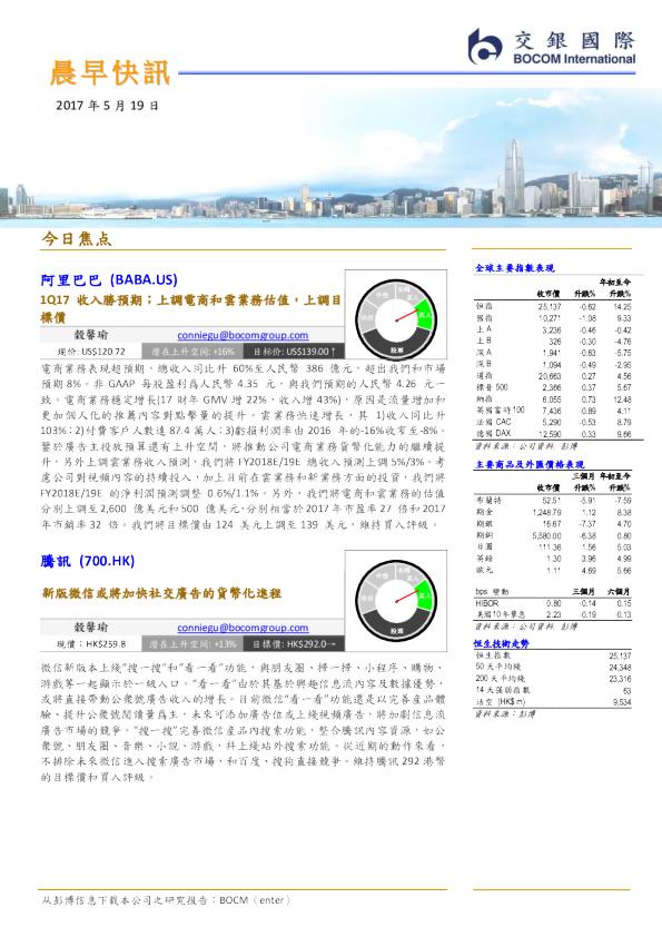 晨早快讯