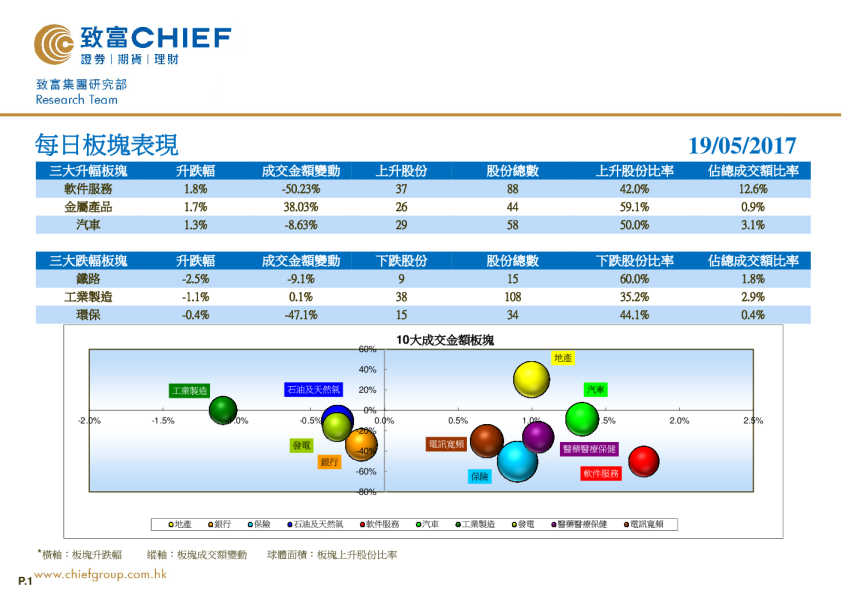 致富证券每日板块表现