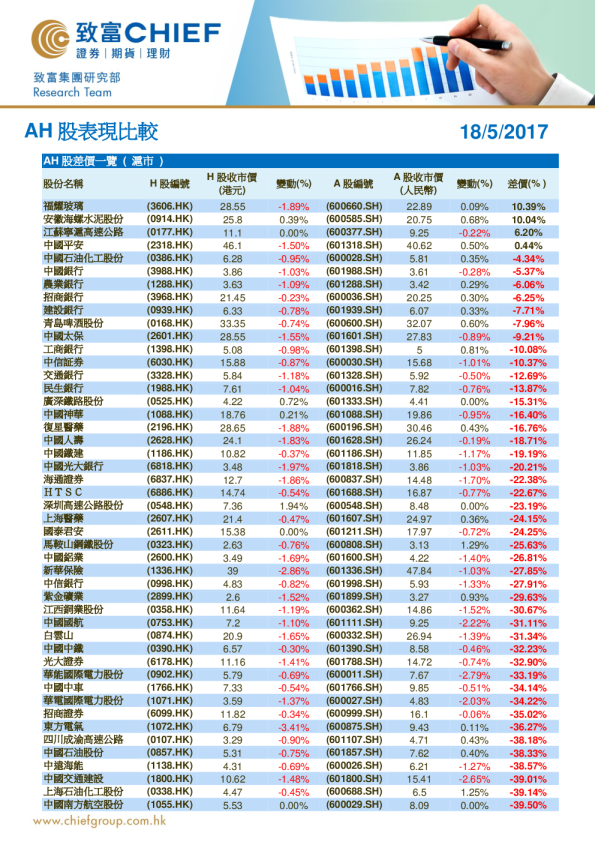 致富证券AH股表现比较
