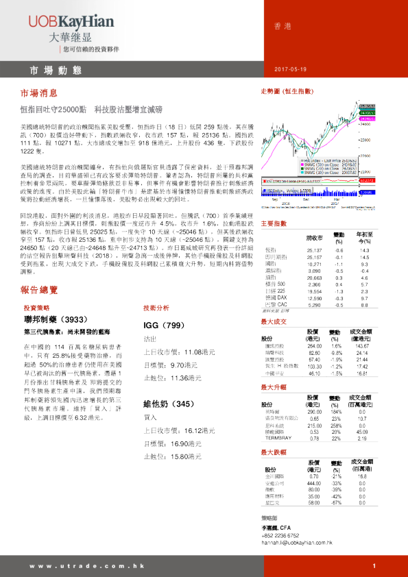 大华继显(香港)市场动态