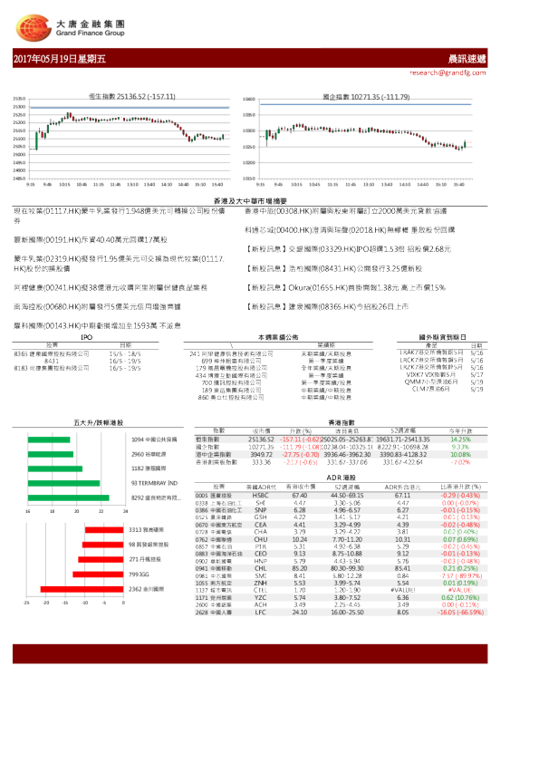 大唐金融晨讯速递