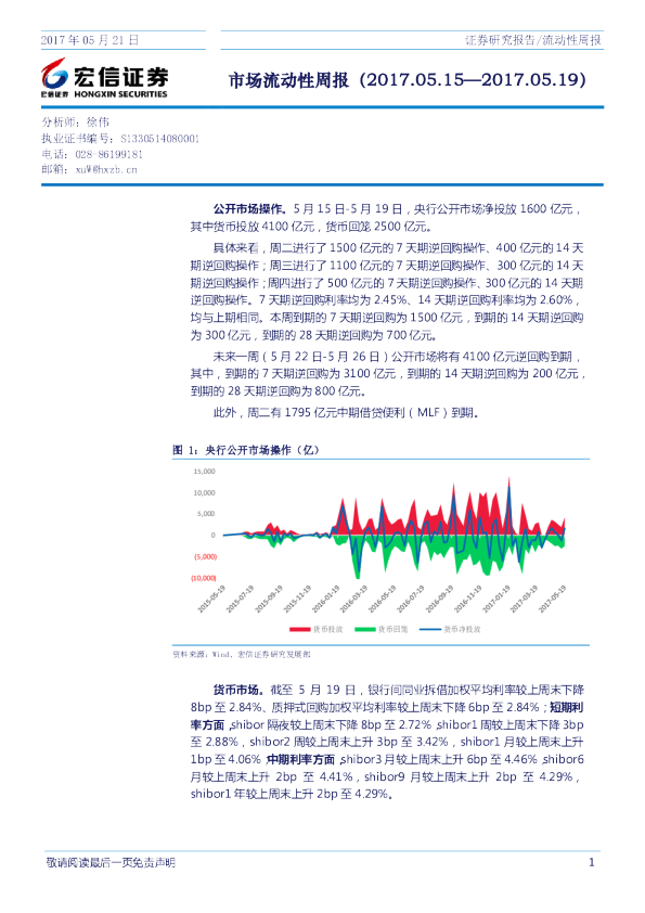 市场流动性周报