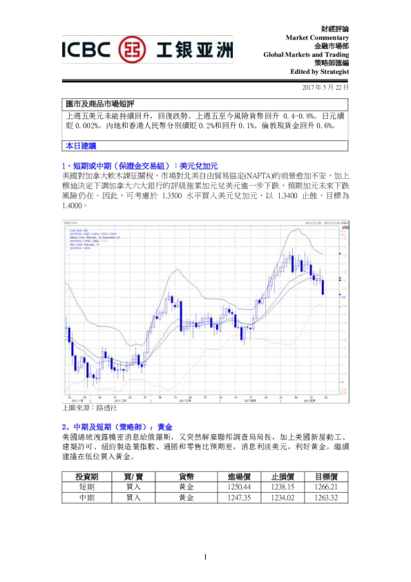 汇市及商品市场短评