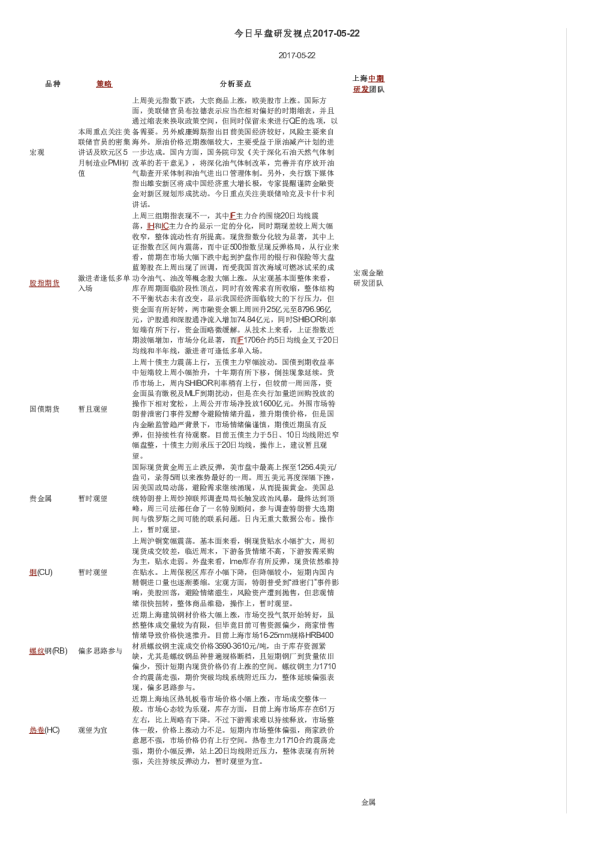 今日早盘研发视点