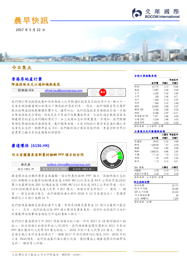 晨早快讯
